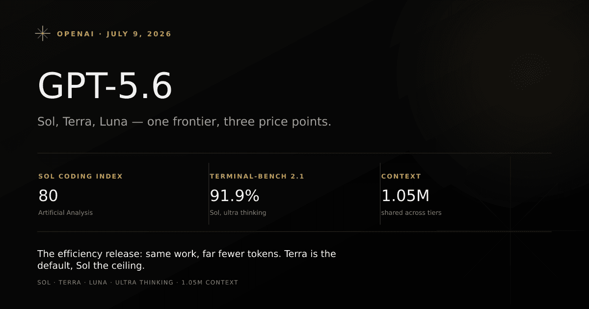 OpenAI GPT-5.6, the model family behind the 2026 AI price war