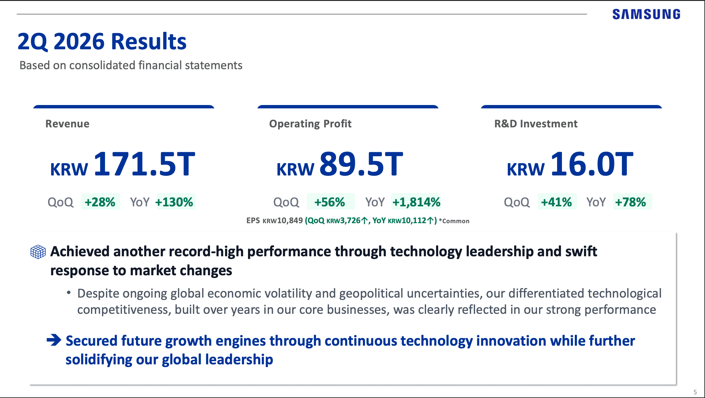 Samsung Electronics Q2 2026 earnings — record ₩171.5 trillion revenue and ₩89.5 trillion operating profit